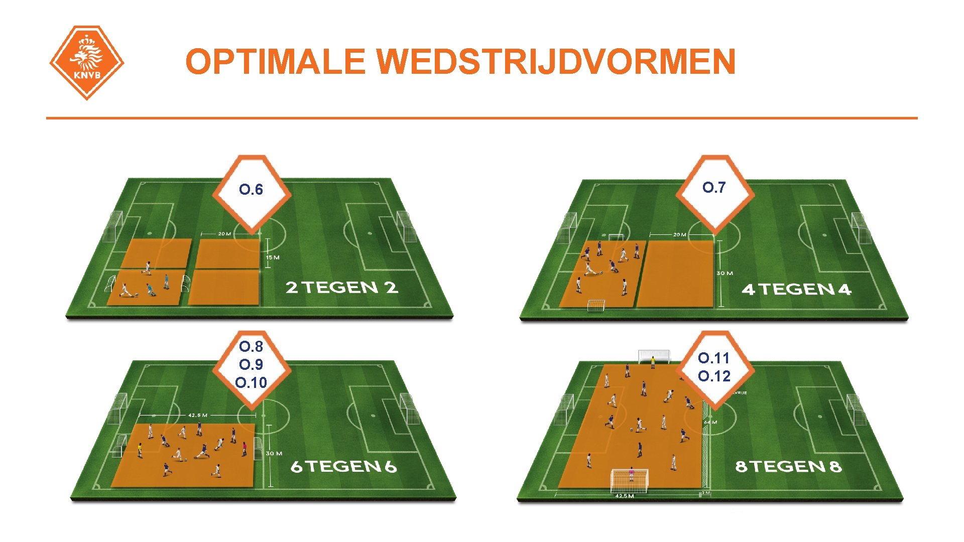 OPTIMALE WEDSTRIJDVORMEN O. 6 O. 7 O. 8 O. 9 O. 10 O. 11