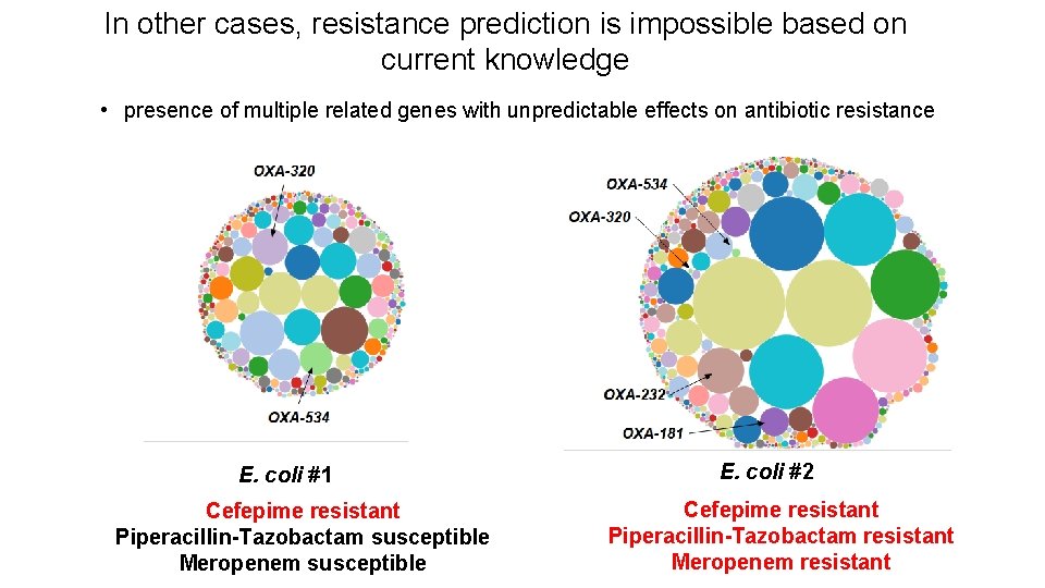 In other cases, resistance prediction is impossible based on current knowledge • presence of