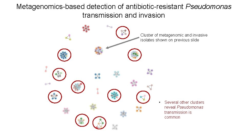 Metagenomics-based detection of antibiotic-resistant Pseudomonas transmission and invasion Cluster of metagenomic and invasive isolates