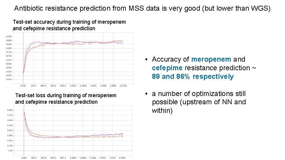 Antibiotic resistance prediction from MSS data is very good (but lower than WGS) Test-set