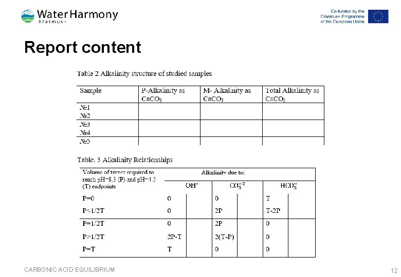 Report content CARBONIC ACID EQUILIBRIUM 12 