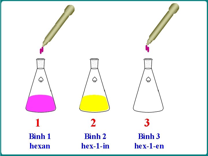 1 2 3 Bình 1 hexan Bình 2 hex-1 -in Bình 3 hex-1 -en