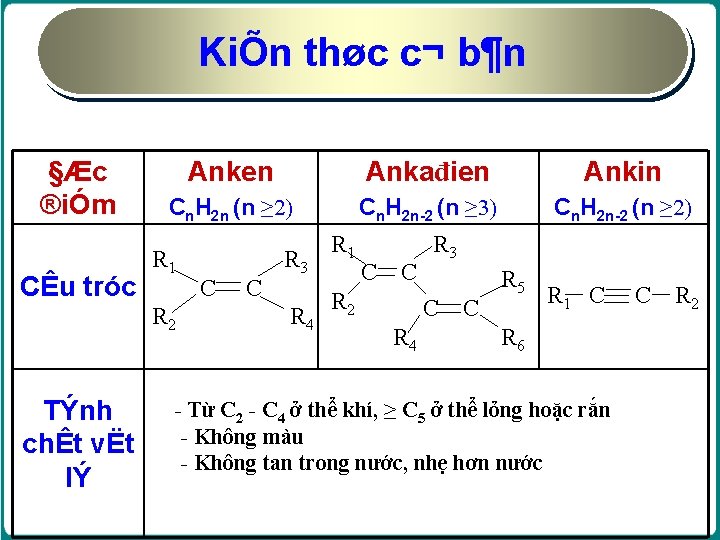 KiÕn thøc c¬ b¶n §Æc ®iÓm Anken Ankađien Ankin Cn. H 2 n (n