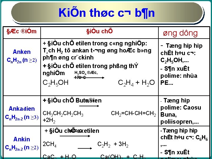 KiÕn thøc c¬ b¶n §Æc ®iÓm §iÒu chÕ + §iÒu chÕ etilen trong c