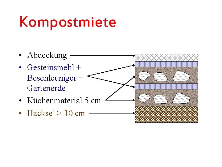 Kompostmiete • Abdeckung • Gesteinsmehl + Beschleuniger + Gartenerde • Küchenmaterial 5 cm •