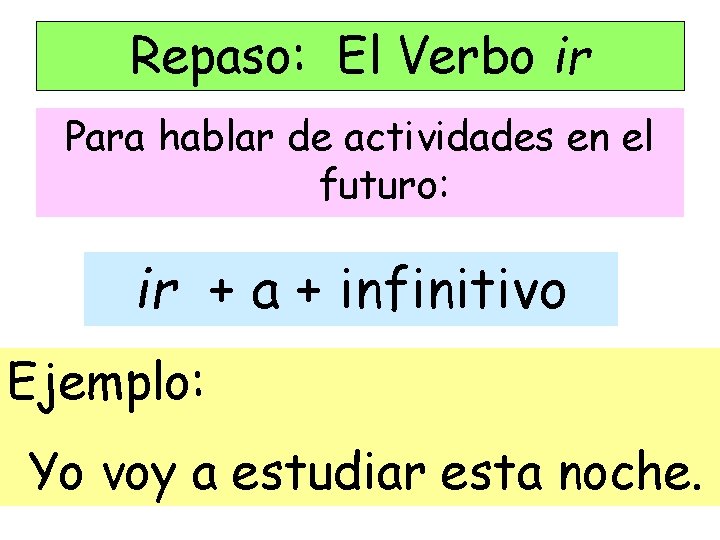 Repaso: El Verbo ir Para hablar de actividades en el futuro: ir + a Repaso: El Verbo ir Para hablar de actividades en el futuro: ir + a