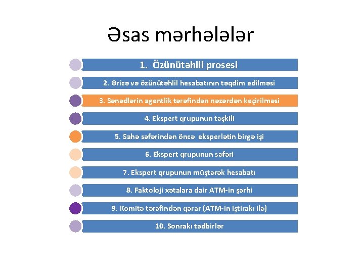 Əsas mərhələlər 1. Özünütəhlil prosesi 2. Ərizə və özünütəhlil hesabatının təqdim edilməsi 3. Sənədlərin