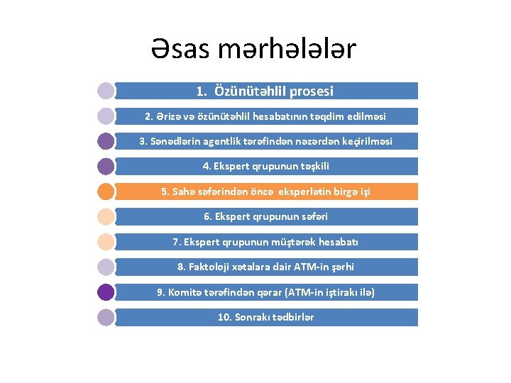 Əsas mərhələlər 1. Özünütəhlil prosesi 2. Ərizə və özünütəhlil hesabatının təqdim edilməsi 3. Sənədlərin