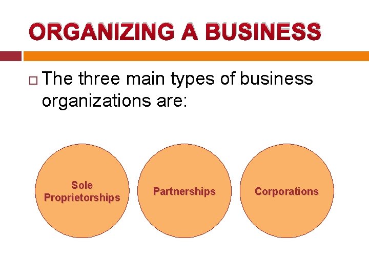 ORGANIZING A BUSINESS The three main types of business organizations are: Sole Proprietorships Partnerships