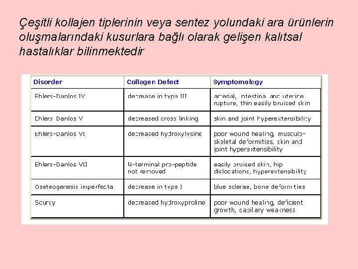 Çeşitli kollajen tiplerinin veya sentez yolundaki ara ürünlerin oluşmalarındaki kusurlara bağlı olarak gelişen kalıtsal