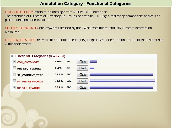 Annotation Category - Functional Categories COG_ONTOLOGY refers to an ontology from NCBI's COG database