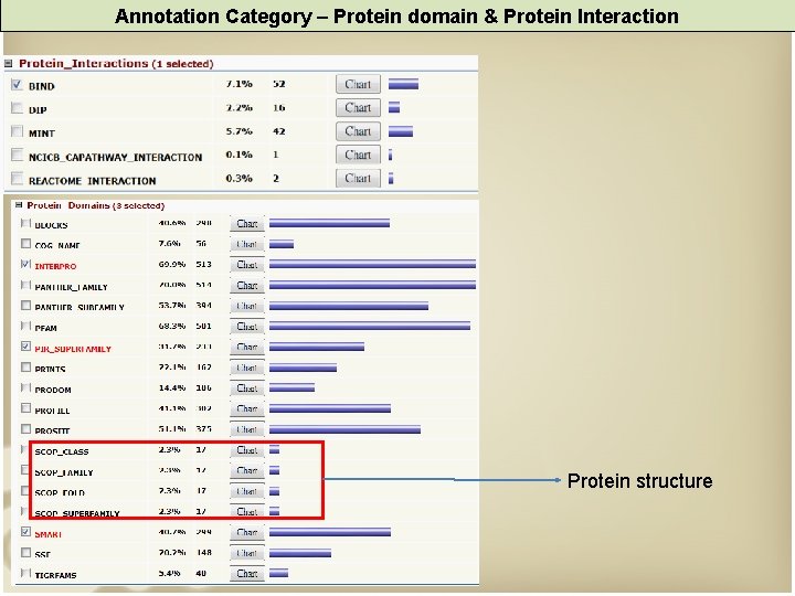 Annotation Category – Protein domain & Protein Interaction Protein structure 