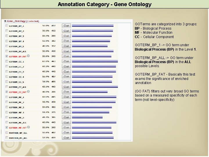 Annotation Category - Gene Ontology GOTerms are categorized into 3 groups: BP - Biological