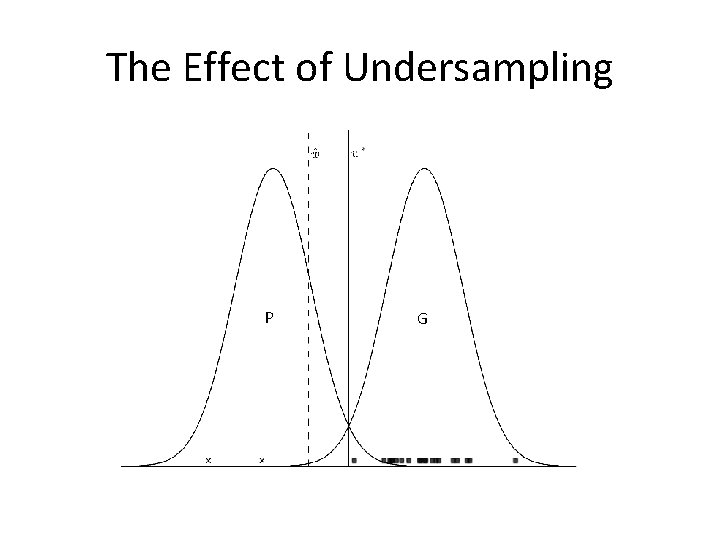 The Effect of Undersampling PP GG 