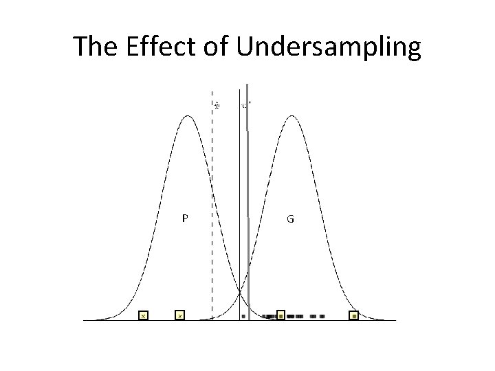 The Effect of Undersampling PP GG 