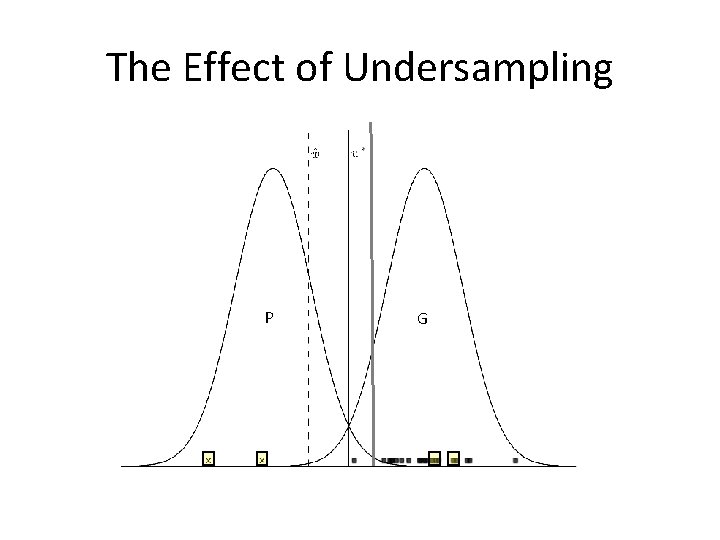 The Effect of Undersampling PP GG 