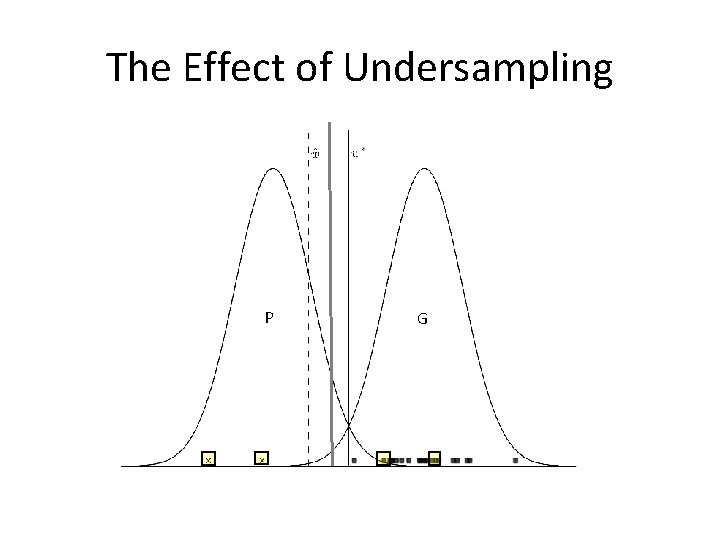 The Effect of Undersampling PP GG 