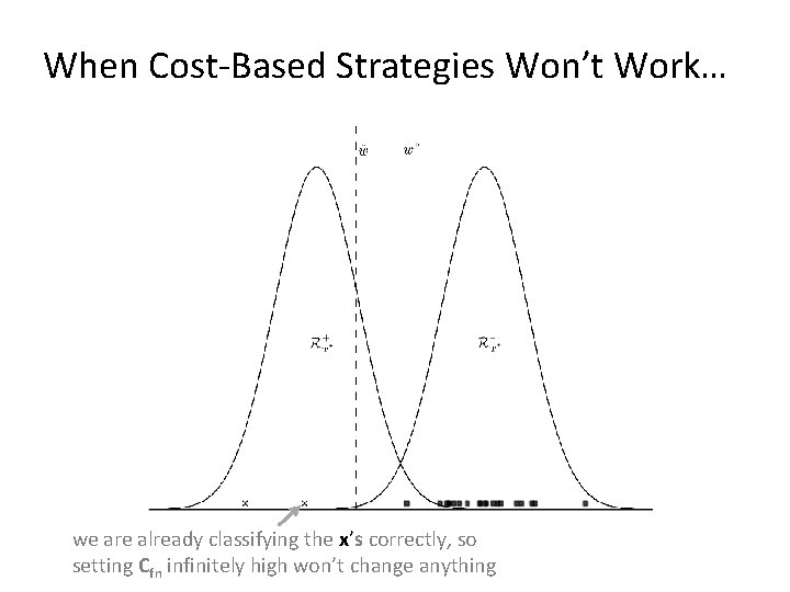 When Cost-Based Strategies Won’t Work… we are already classifying the x’s correctly, so setting