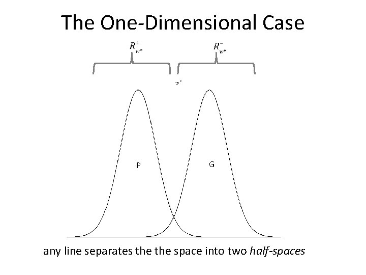 The One-Dimensional Case P G any line separates the space into two half-spaces 