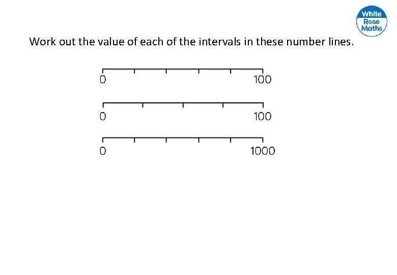 Work out the value of each of the intervals in these number lines. 