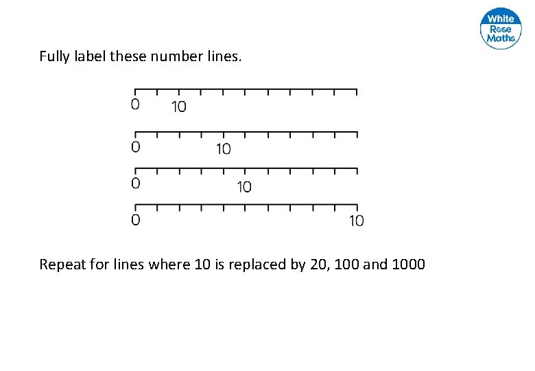 Fully label these number lines. Repeat for lines where 10 is replaced by 20,