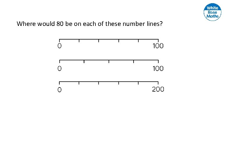 Where would 80 be on each of these number lines? 