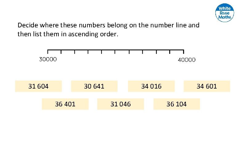 Decide where these numbers belong on the number line and then list them in