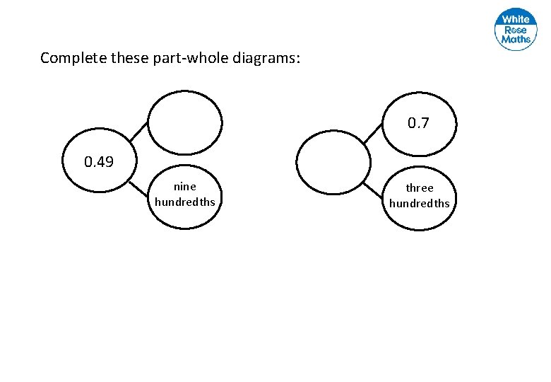 Complete these part-whole diagrams: 0. 7 0. 49 nine hundredths three hundredths 