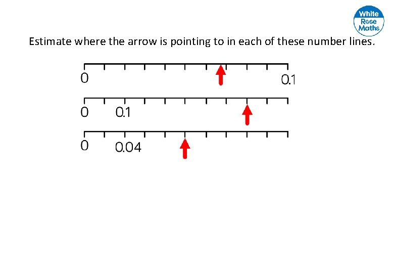 Estimate where the arrow is pointing to in each of these number lines. 