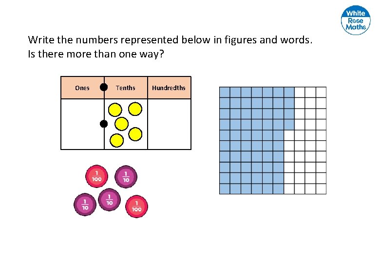 Write the numbers represented below in figures and words. Is there more than one