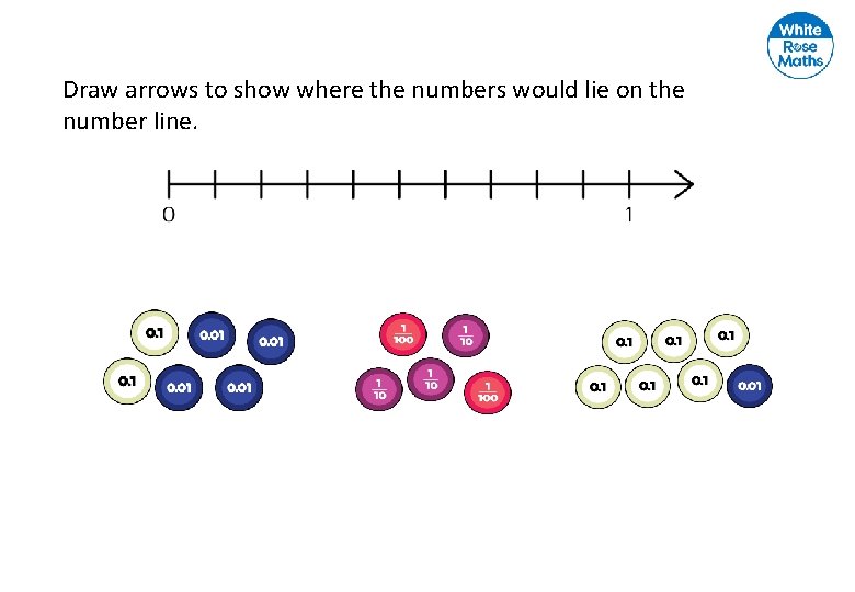 Draw arrows to show where the numbers would lie on the number line. 