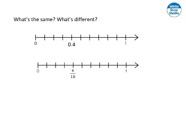 What’s the same? What’s different? 0. 4 