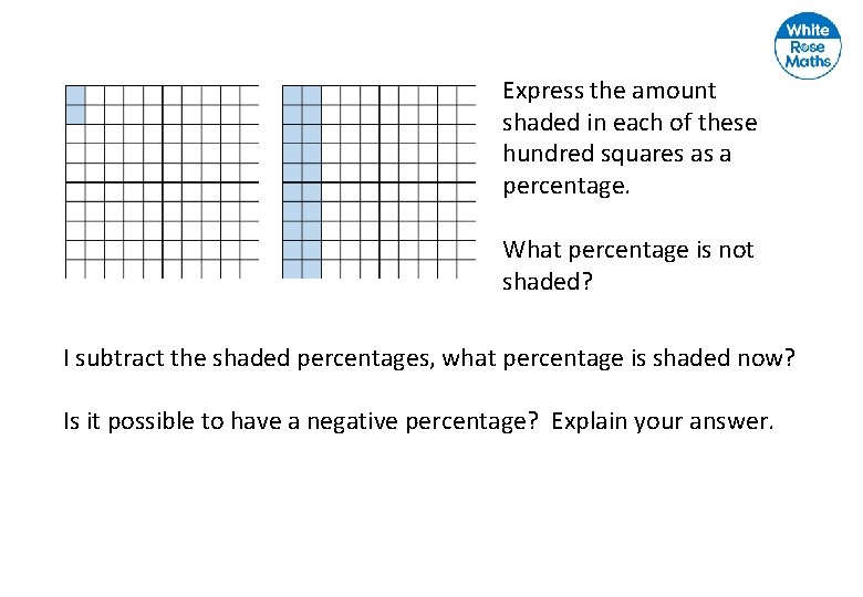 Express the amount shaded in each of these hundred squares as a percentage. What