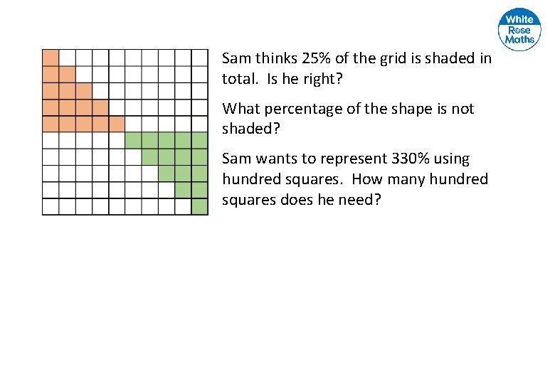 Sam thinks 25% of the grid is shaded in total. Is he right? What
