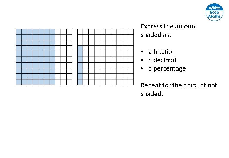 Express the amount shaded as: • a fraction • a decimal • a percentage