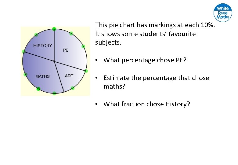 This pie chart has markings at each 10%. It shows some students’ favourite subjects.