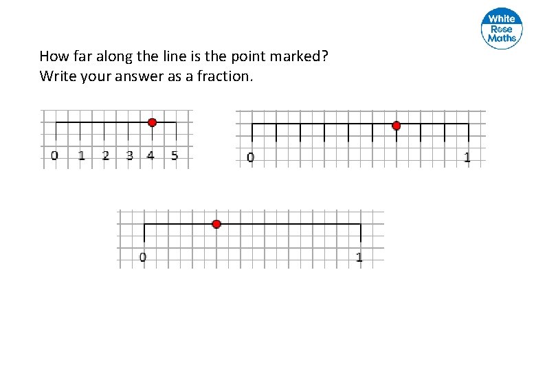 How far along the line is the point marked? Write your answer as a