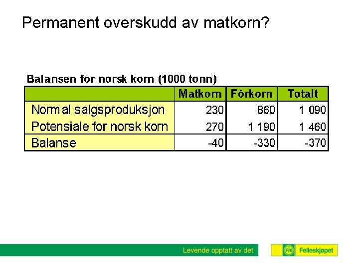 Permanent overskudd av matkorn? 