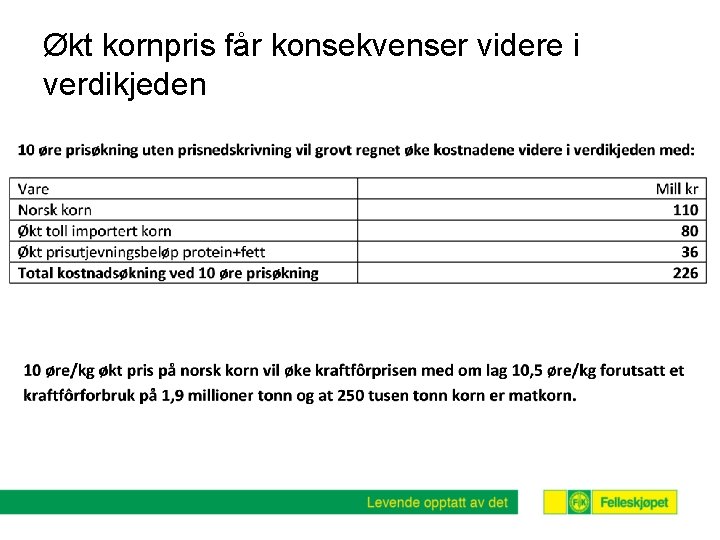 Økt kornpris får konsekvenser videre i verdikjeden 