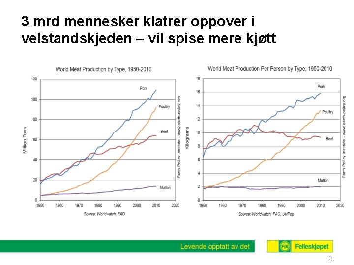 3 mrd mennesker klatrer oppover i velstandskjeden – vil spise mere kjøtt 3 