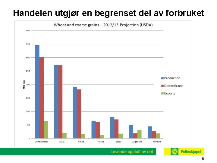 Handelen utgjør en begrenset del av forbruket 6 