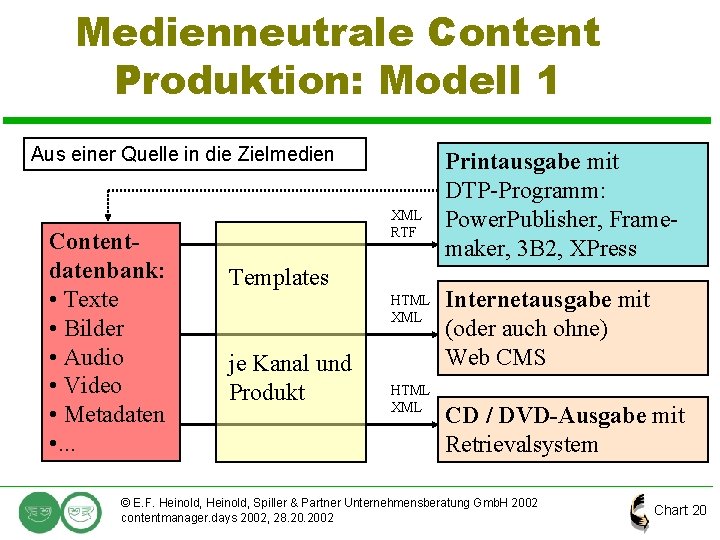 Medienneutrale Content Produktion: Modell 1 Aus einer Quelle in die Zielmedien Contentdatenbank: • Texte