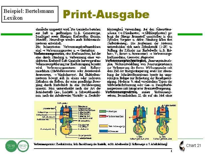 Beispiel: Bertelsmann Lexikon Print-Ausgabe © E. F. Heinold, Spiller & Partner Unternehmensberatung Gmb. H