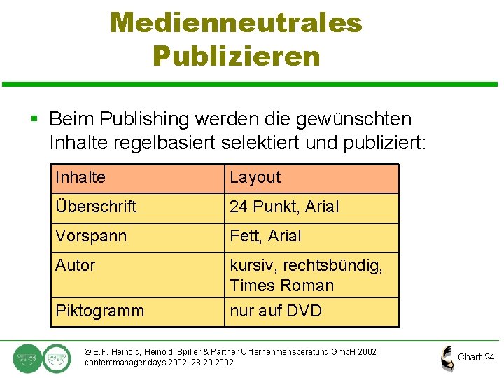 Medienneutrales Publizieren § Beim Publishing werden die gewünschten Inhalte regelbasiert selektiert und publiziert: Inhalte