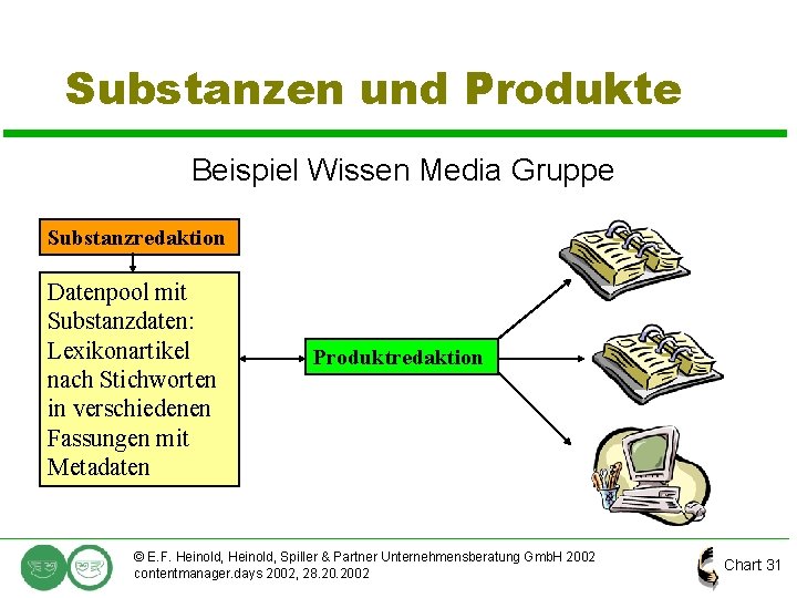 Substanzen und Produkte Beispiel Wissen Media Gruppe Substanzredaktion Datenpool mit Substanzdaten: Lexikonartikel nach Stichworten