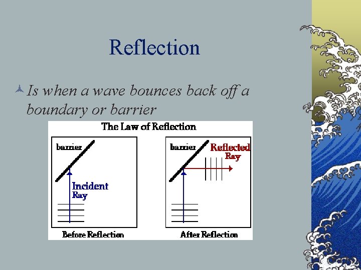 Reflection ©Is when a wave bounces back off a boundary or barrier 