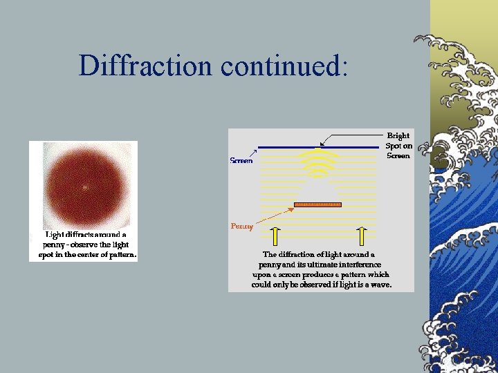 Diffraction continued: 