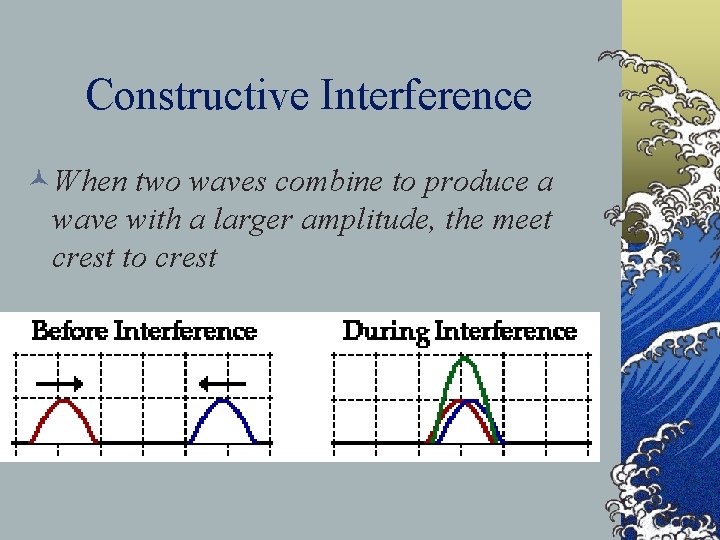 Constructive Interference ©When two waves combine to produce a wave with a larger amplitude,