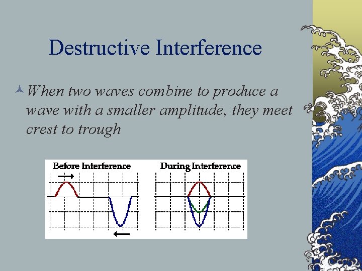 Destructive Interference ©When two waves combine to produce a wave with a smaller amplitude,