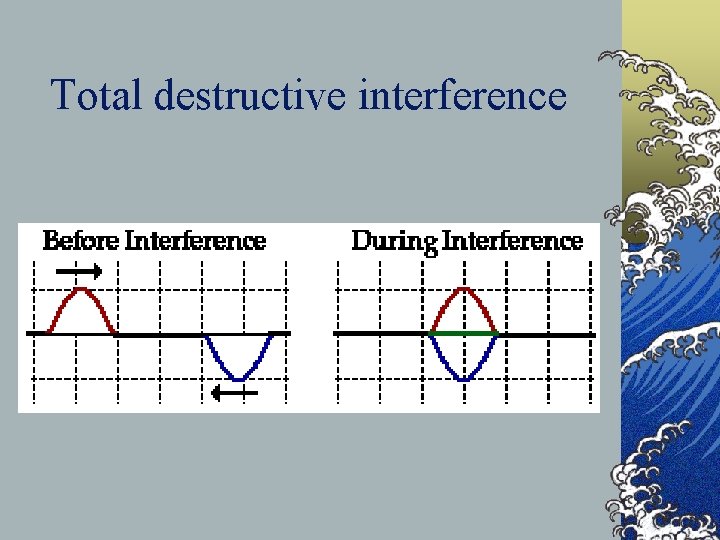 Total destructive interference 